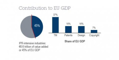 IPR_intensive_industries_study_graph_01_en