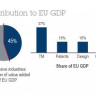 IPR_intensive_industries_study_graph_01_en_0 IPR_intensive_industries_study_graph_01_en_0