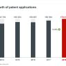 epo patents growth