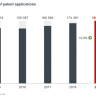 epo patents total_applications2019 epo patents total_applications2019