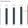 epo patents total_applications2019