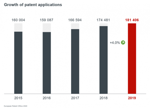 epo patents total_applications2019 epo patents total_applications2019