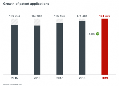 epo patents total_applications2019